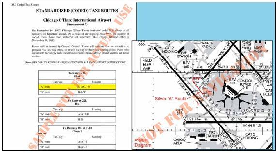 Chicago O’Hare Silver Standardized Taxi Route and NACO Airport Diagram